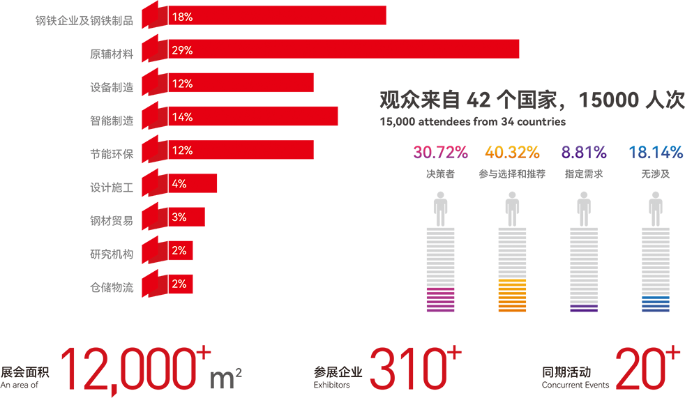 25届冶金工业展览会企业名单